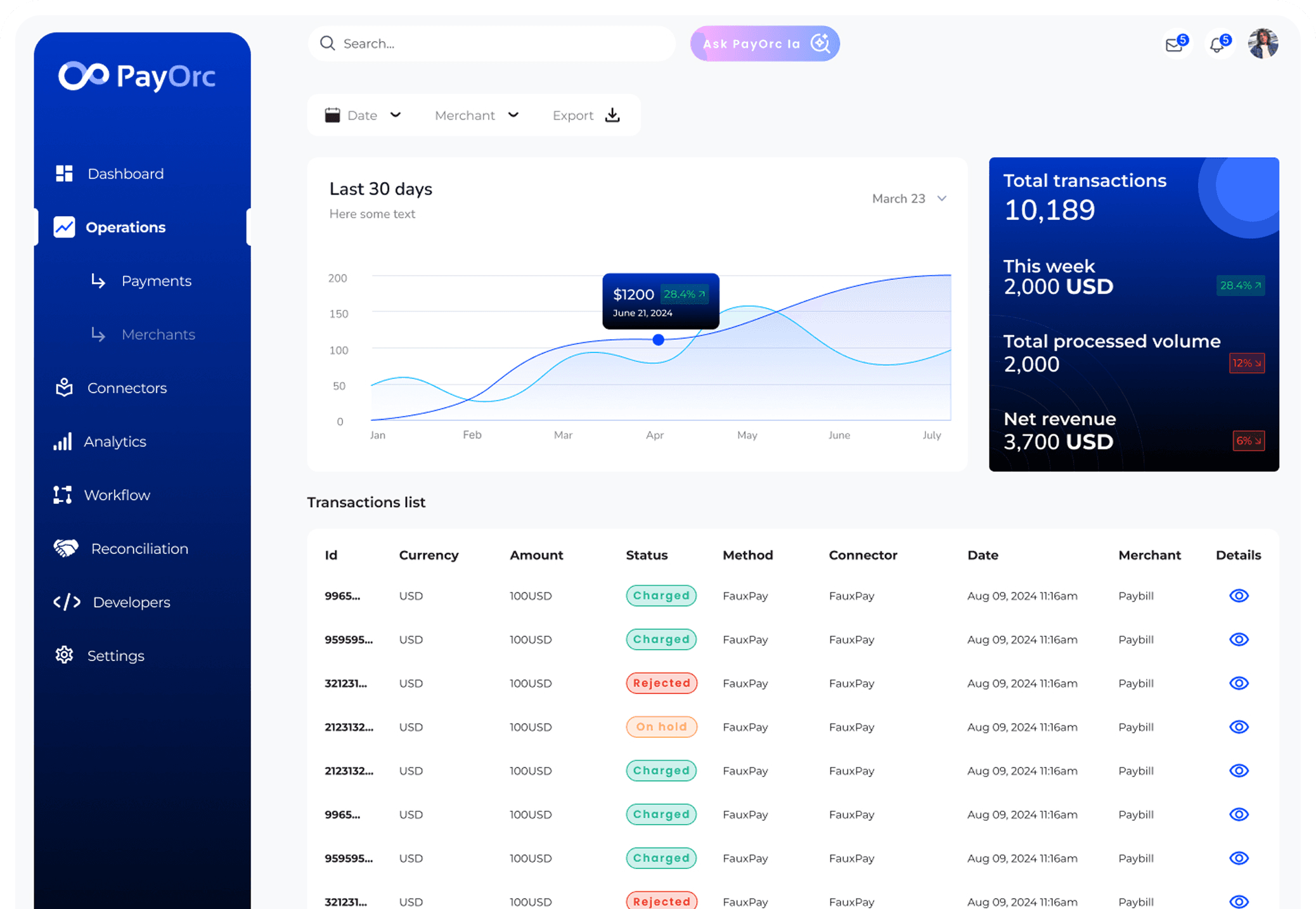 Dashboard